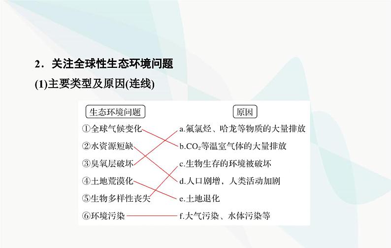 2024届人教版高考生物一轮复习人与环境课件（单选版）06