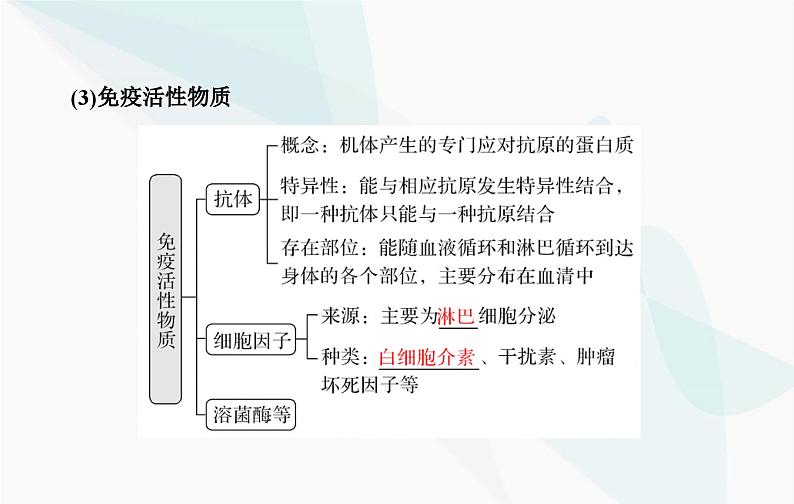 2024届人教版高考生物一轮复习免疫调节课件（单选版）第8页