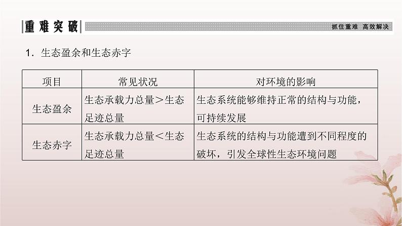 2024届高考生物一轮总复习第九单元生物与环境第31讲人与环境课件08