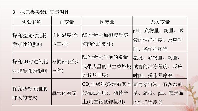 2024届高考生物一轮总复习第三单元细胞的能量供应和利用实验专题1实验设计的原则和变量分析课件04