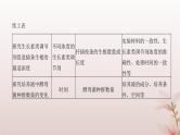 2024届高考生物一轮总复习第三单元细胞的能量供应和利用实验专题1实验设计的原则和变量分析课件