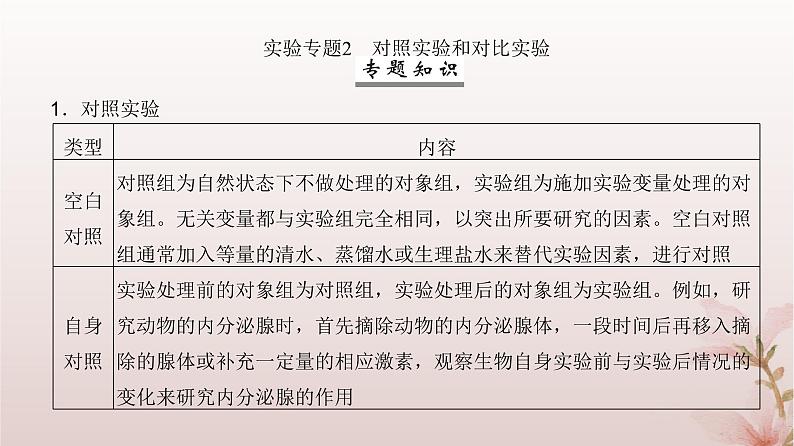 2024届高考生物一轮总复习第三单元细胞的能量供应和利用实验专题2对照实验和对比实验课件02