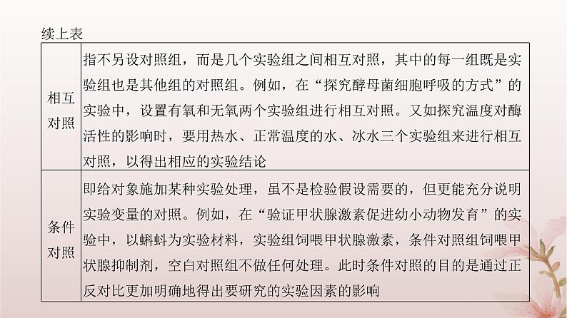 2024届高考生物一轮总复习第三单元细胞的能量供应和利用实验专题2对照实验和对比实验课件03