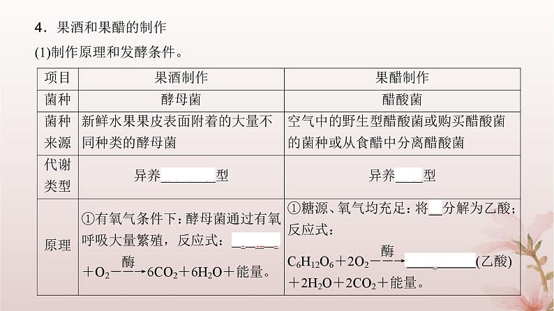 2024届高考生物一轮总复习第十单元生物技术与工程第32讲传统发酵技术与发酵工程的应用课件第8页