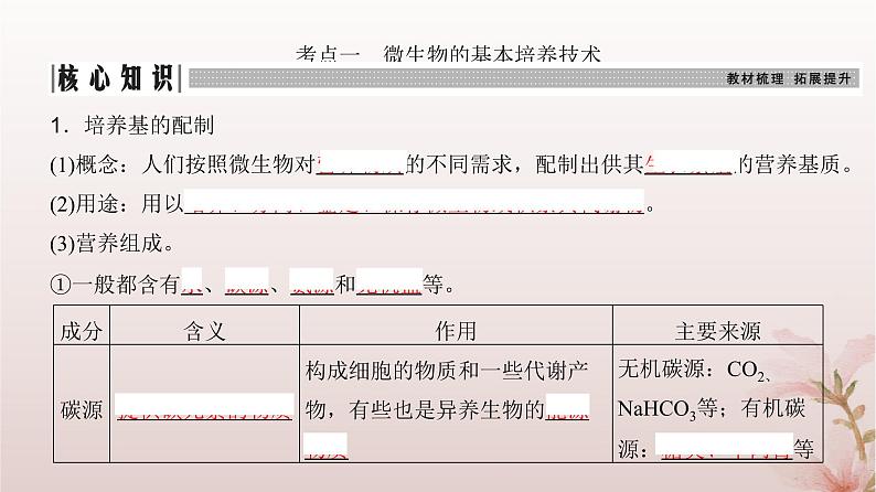 2024届高考生物一轮总复习第十单元生物技术与工程第33讲微生物的培养技术及应用课件03