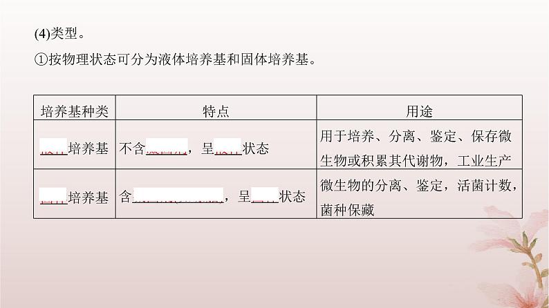 2024届高考生物一轮总复习第十单元生物技术与工程第33讲微生物的培养技术及应用课件06