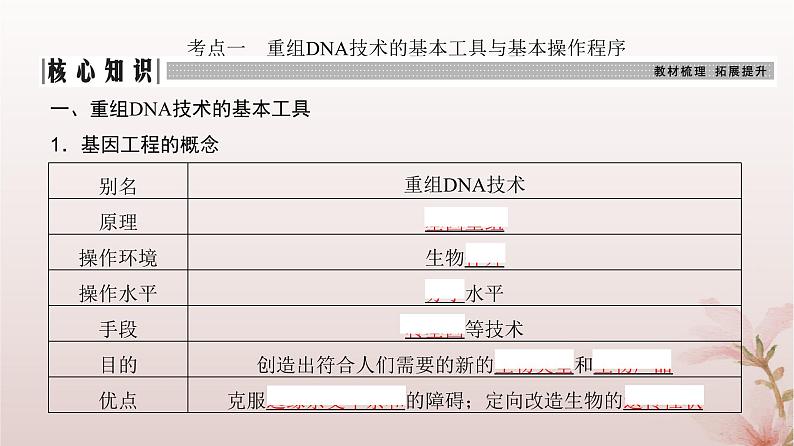 2024届高考生物一轮总复习第十单元生物技术与工程第35讲基因工程及生物技术的安全性与伦理问题课件第3页