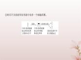 2024届高考生物一轮总复习第四单元细胞的生命历程微专题4细胞分裂中的同位素标记及细胞分裂与可遗传变异的关系课件