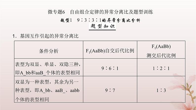 2024届高考生物一轮总复习第五单元遗传的基本规律微专题6自由组合定律的异常分离比及题型训练课件第2页
