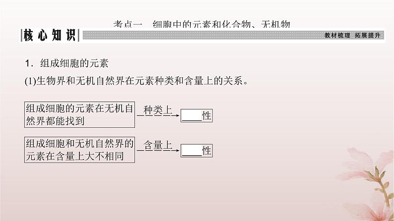 2024届高考生物一轮总复习第一单元细胞及组成细胞的分子第2讲细胞中的无机物糖类和脂质课件03