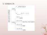 2024届高考生物一轮总复习第一单元细胞及组成细胞的分子第2讲细胞中的无机物糖类和脂质课件