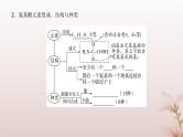 2024届高考生物一轮总复习第一单元细胞及组成细胞的分子第3讲蛋白质和核酸课件