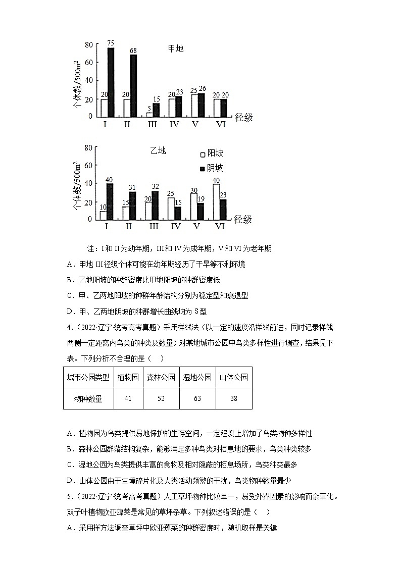 2019-2023年高考生物学分类汇编——专题16种群和群落（原卷版）第2页