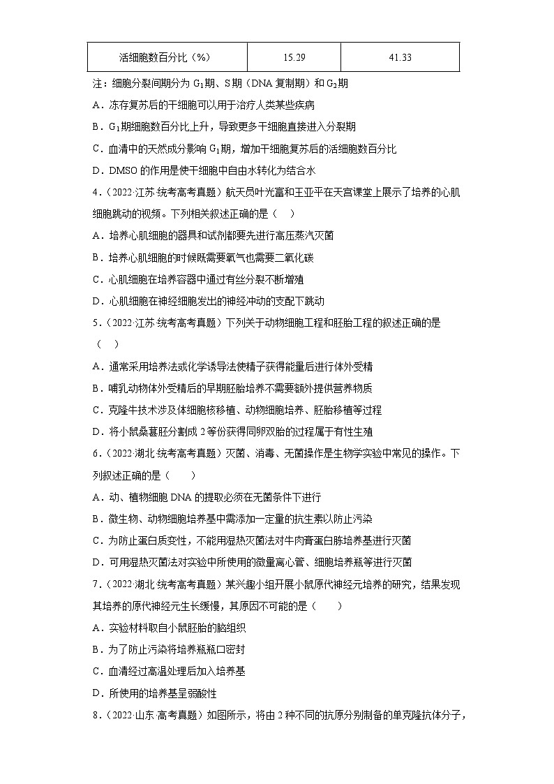 2019-2023年高考生物学分类汇编——专题21细胞工程02