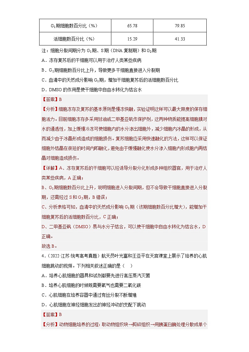 2019-2023年高考生物学分类汇编——专题21细胞工程03