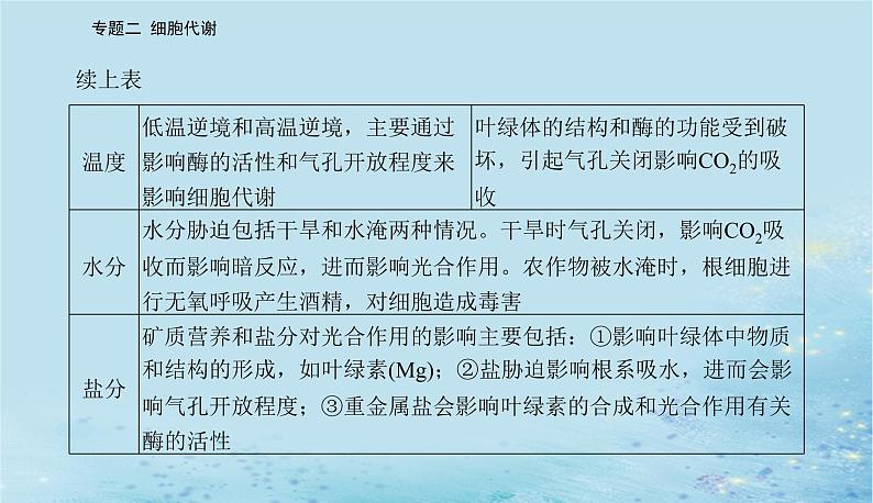 2023高考生物二轮专题复习与测试专题二高考命题热点三课件第3页