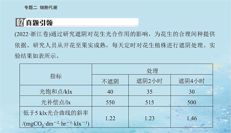 2023高考生物二轮专题复习与测试专题二高考命题热点三课件第4页