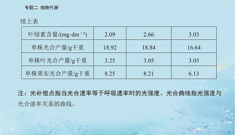 2023高考生物二轮专题复习与测试专题二高考命题热点三课件第5页