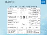 2023高考生物二轮专题复习与测试专题九第16讲细胞工程及生物技术的安全性与伦理问题课件