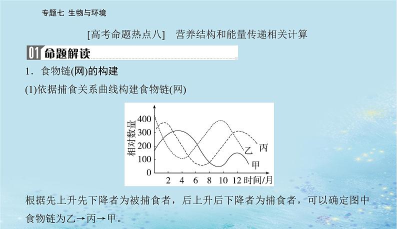 2023高考生物二轮专题复习与测试专题七高考命题热点八课件第2页