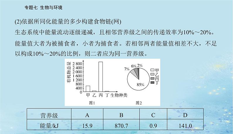 2023高考生物二轮专题复习与测试专题七高考命题热点八课件第3页