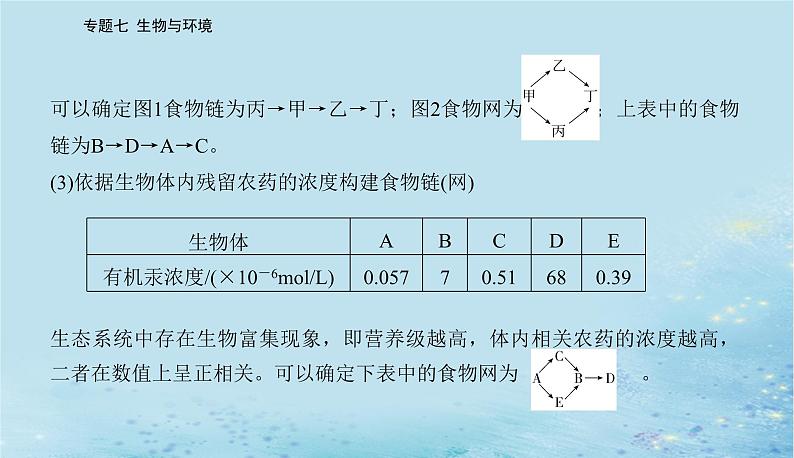 2023高考生物二轮专题复习与测试专题七高考命题热点八课件第4页