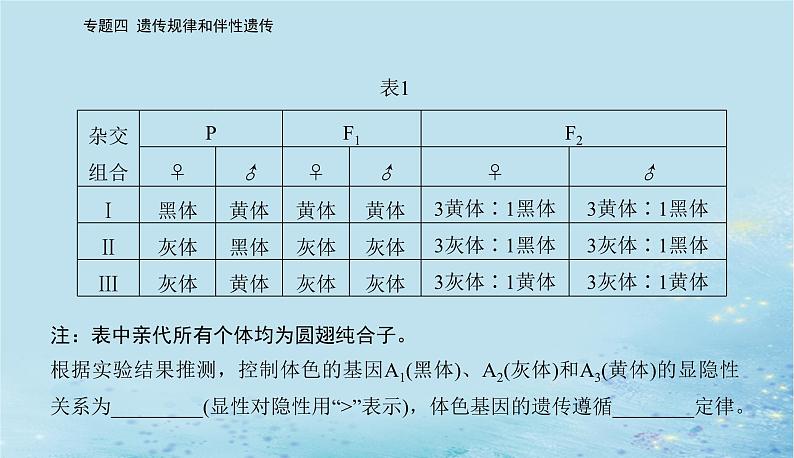 2023高考生物二轮专题复习与测试专题四高考命题热点五课件第6页