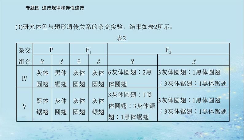 2023高考生物二轮专题复习与测试专题四高考命题热点五课件第7页