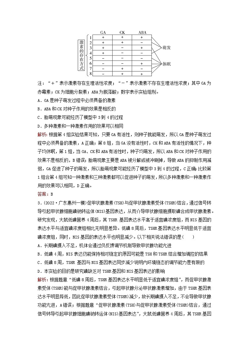 2023高考生物二轮专题复习与测试专题强化练十四实验与探究02