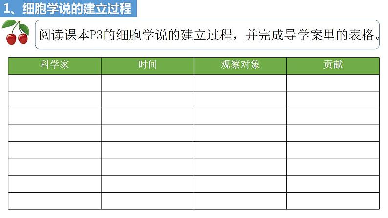 1.1细胞学说及其建立过程课件PPT03