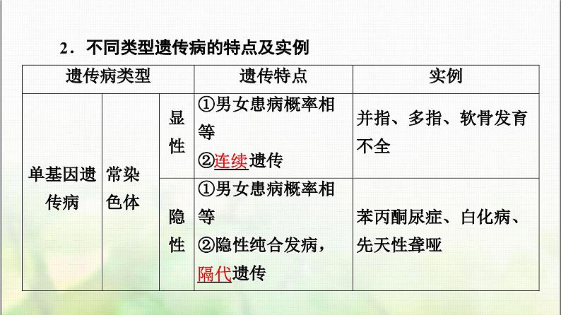 2024届人教版高考生物一轮复习人类遗传病课件第6页