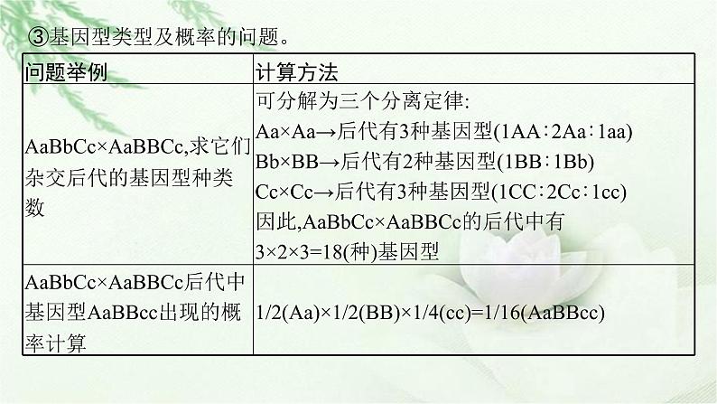 人教版2024届高考生物一轮复习微专题3自由组合定律解题方法整合教学课件第5页