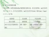 人教版2024届高考生物一轮复习微专题5分离定律遗传的特殊问题教学课件