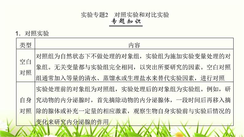 人教版2024届高考生物一轮复习实验专题2对照实验和对比实验教学课件第2页