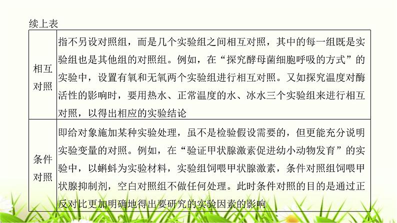 人教版2024届高考生物一轮复习实验专题2对照实验和对比实验教学课件第3页