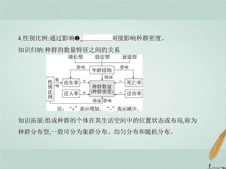 人教版2024届高考生物一轮复习种群及其动态教学课件 (2)第4页