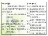 人教版2024届高考生物一轮复习种群的特征和数量变化教学课件