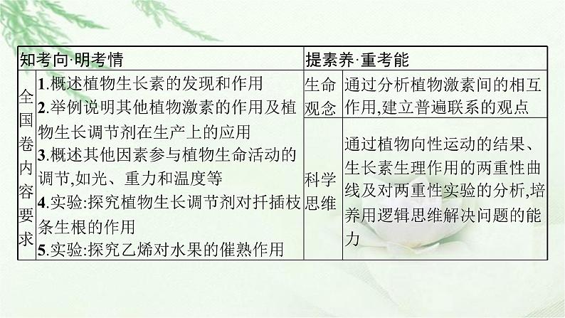 人教版2024届高考生物一轮复习植物的激素调节教学课件第3页