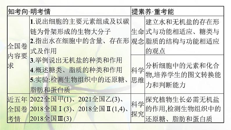 人教版2024届高考生物一轮复习细胞中的无机物及糖类和脂质教学课件第3页