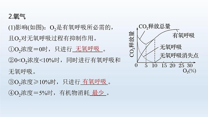 人教版2024届高考生物一轮复习细胞呼吸的影响因素及其应用教学课件第4页