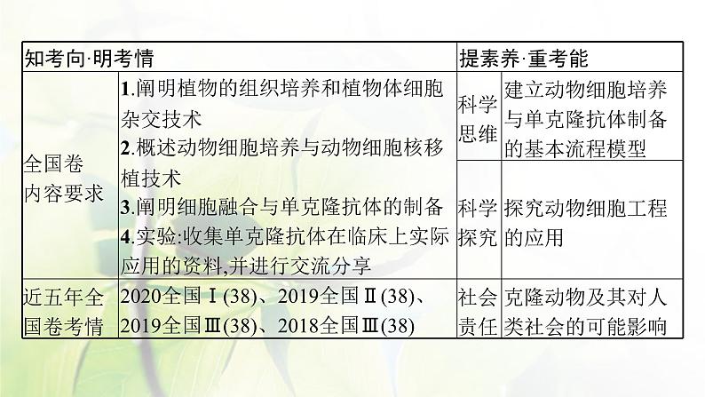 人教版2024届高考生物一轮复习细胞工程教学课件第3页