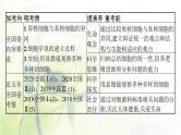 人教版2024届高考生物一轮复习细胞的多样性、统一性(含病毒)教学课件