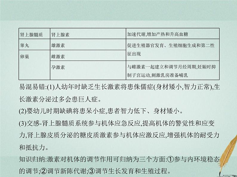 人教版2024届高考生物一轮复习体液调节及其与神经调节的关系教学课件第6页