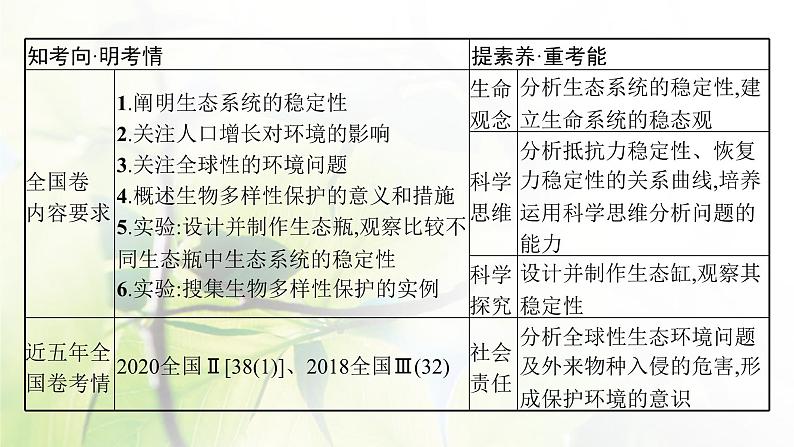 人教版2024届高考生物一轮复习生态系统的稳定性和生态环境的保护教学课件第3页