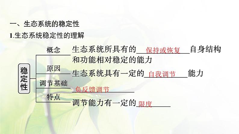 人教版2024届高考生物一轮复习生态系统的稳定性和生态环境的保护教学课件第5页