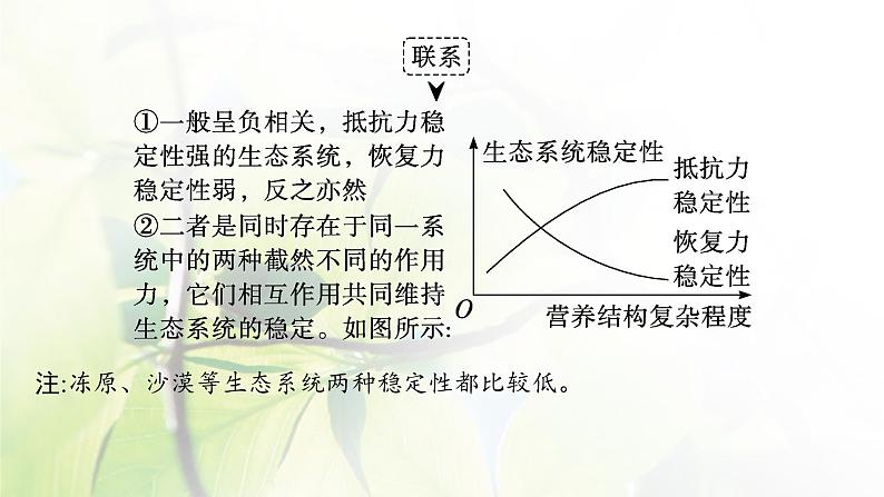 人教版2024届高考生物一轮复习生态系统的稳定性和生态环境的保护教学课件第8页