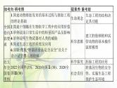 人教版2024届高考生物一轮复习胚胎工程与生态工程教学课件