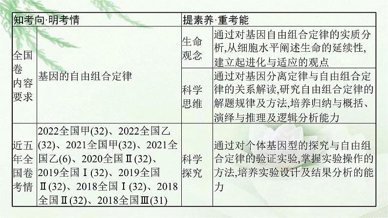 人教版2024届高考生物一轮复习基因的自由组合定律教学课件第3页