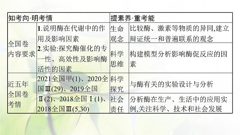 人教版2024届高考生物一轮复习降低化学反应活化能的酶教学课件03