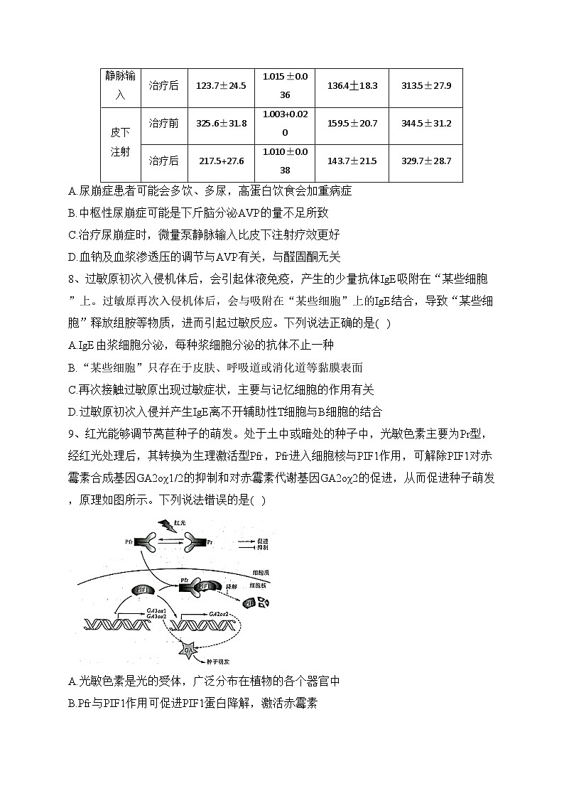 河南省部分重点高中2022-2023学年高二下学期7月质量检测生物试卷（含答案）第3页